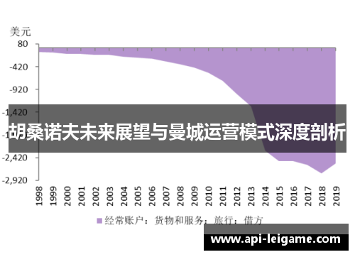 胡桑诺夫未来展望与曼城运营模式深度剖析
