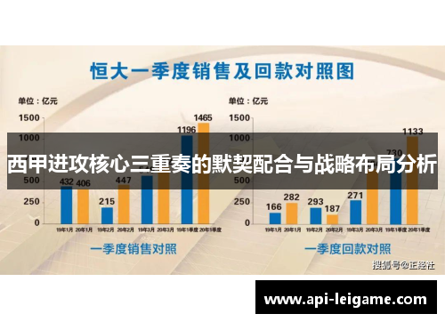 西甲进攻核心三重奏的默契配合与战略布局分析 西甲进攻核心三重奏的默契配合与战略布局分析