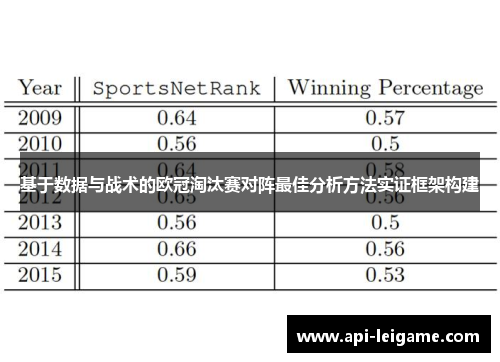 基于数据与战术的欧冠淘汰赛对阵最佳分析方法实证框架构建 基于数据与战术的欧冠淘汰赛对阵最佳分析方法实证框架构建