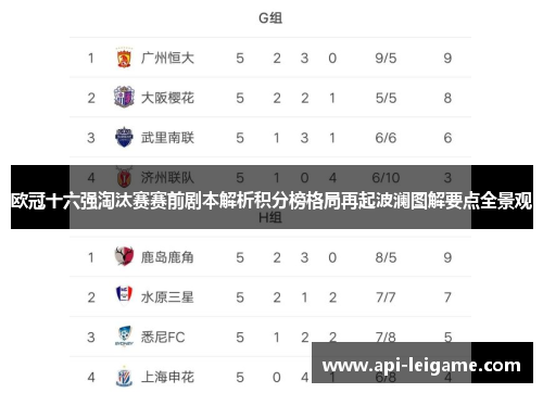 欧冠十六强淘汰赛赛前剧本解析积分榜格局再起波澜图解要点全景观 欧冠十六强淘汰赛赛前剧本解析积分榜格局再起波澜图解要点全景观