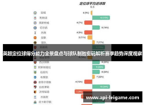 英超定位球得分能力全景盘点与球队制胜密码解析赛季趋势深度观察 英超定位球得分能力全景盘点与球队制胜密码解析赛季趋势深度观察